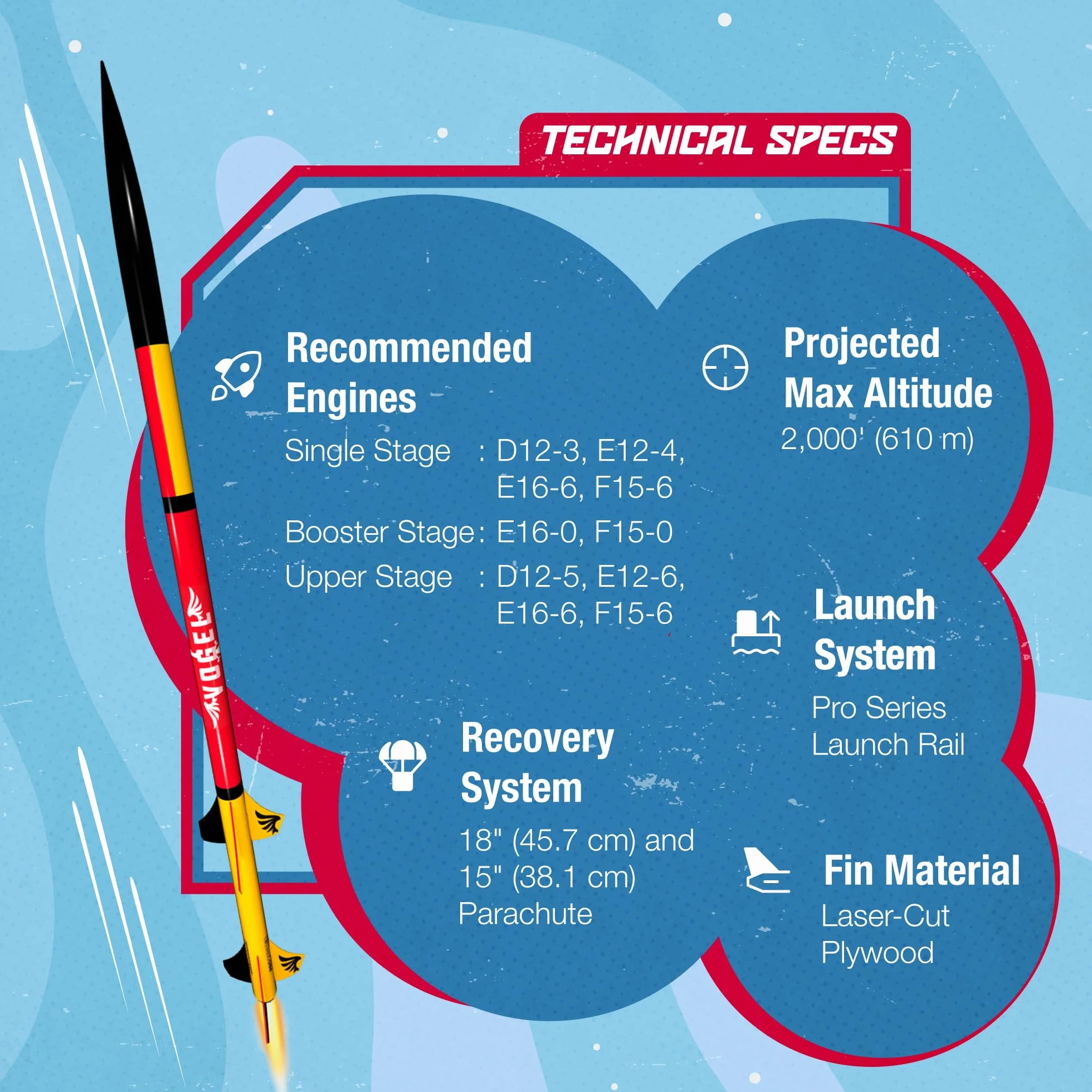 Estes Vogel Pro Series II