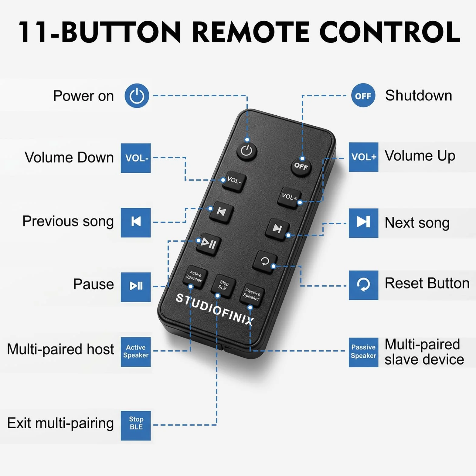 STUDIOFINIX Enceintes murales 6,5 Pouces 400W Bluetooth 5.1 étanches Multi-Sync sans Fil Noir Paire