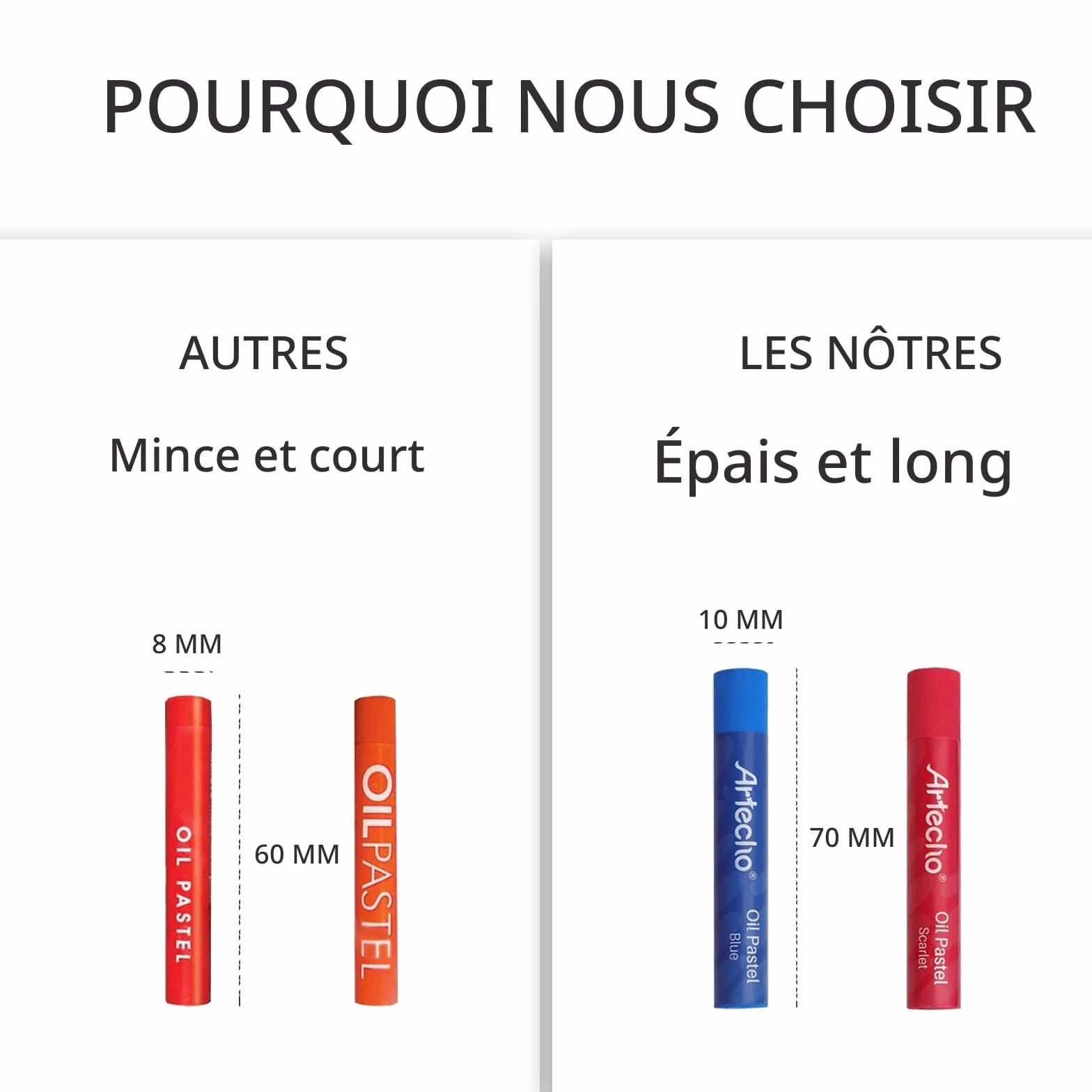 Artecho Lot de 48 pastels à l'huile doux pour peinture artistique et dessin