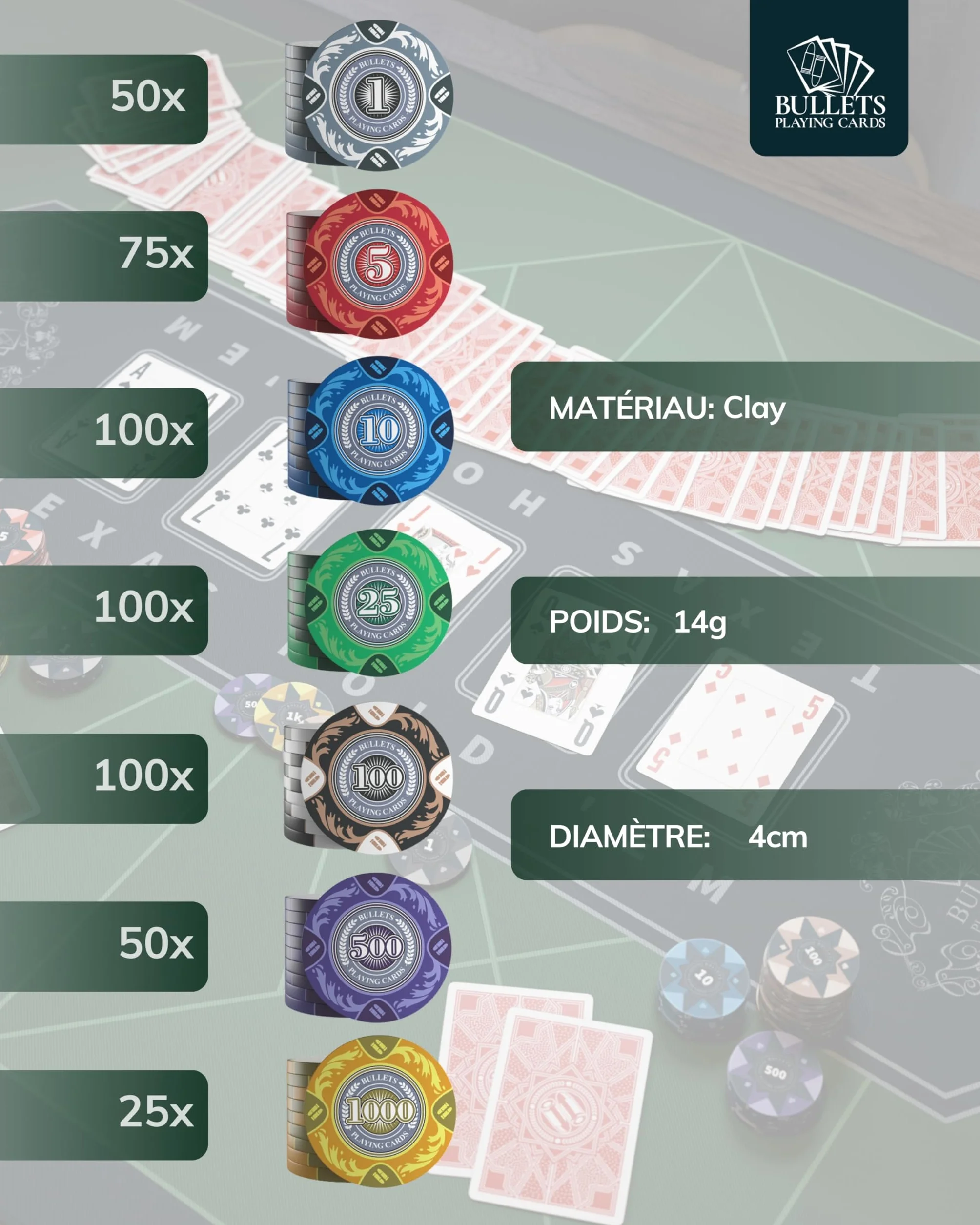 Bullets Playing Cards | Mallette de Poker 500 Jetons Clay 14g – Coffret Complet avec Cartes, dés et Bouton Dealer en céramique – Design Tony