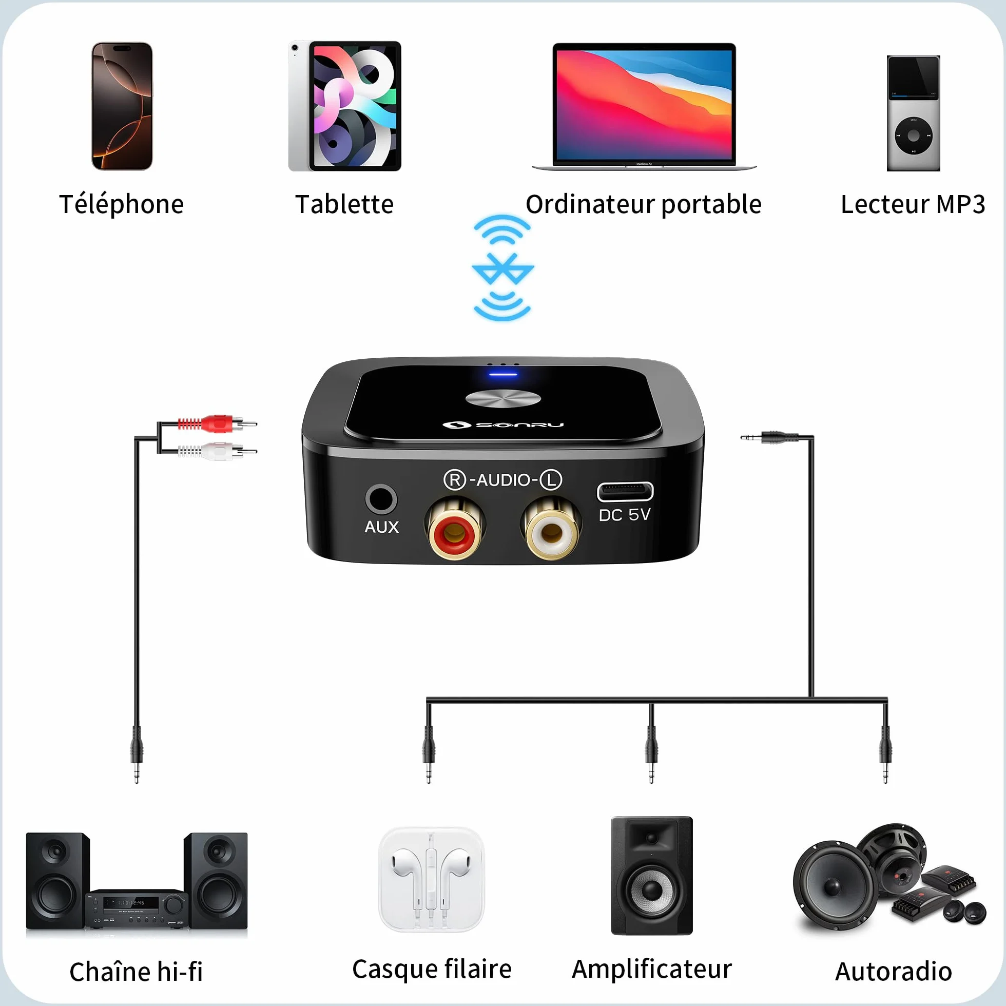 SONRU Récepteur Bluetooth 6.0 Jack Adaptateur RCA pour Chaîne Hi-Fi Voiture 2RCA 3.5mm