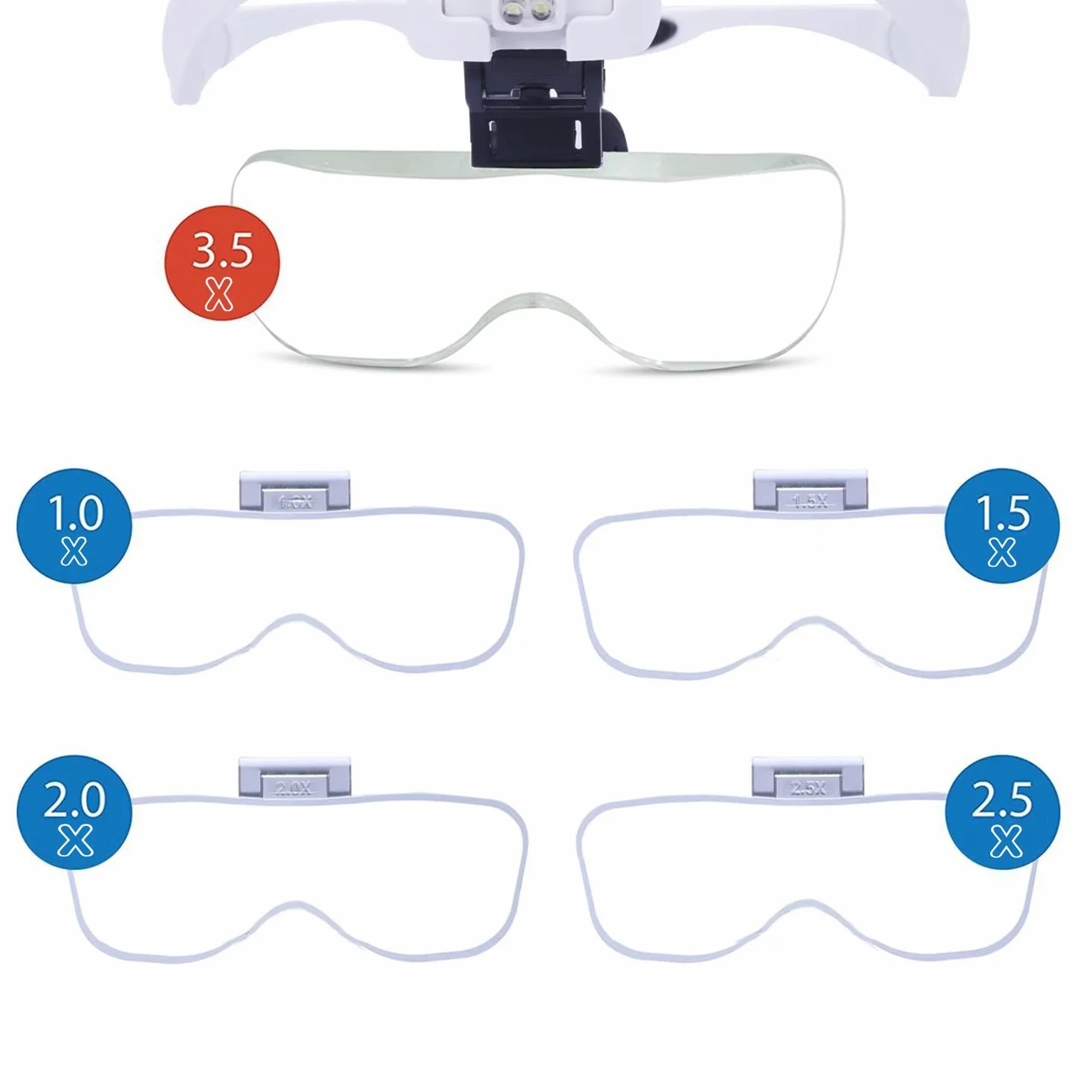 Loupe Rechargeable avec Lumière pour Travaux Rapprochés, Visière Montée sur Tête 2 LED Bandeau Interchangeable