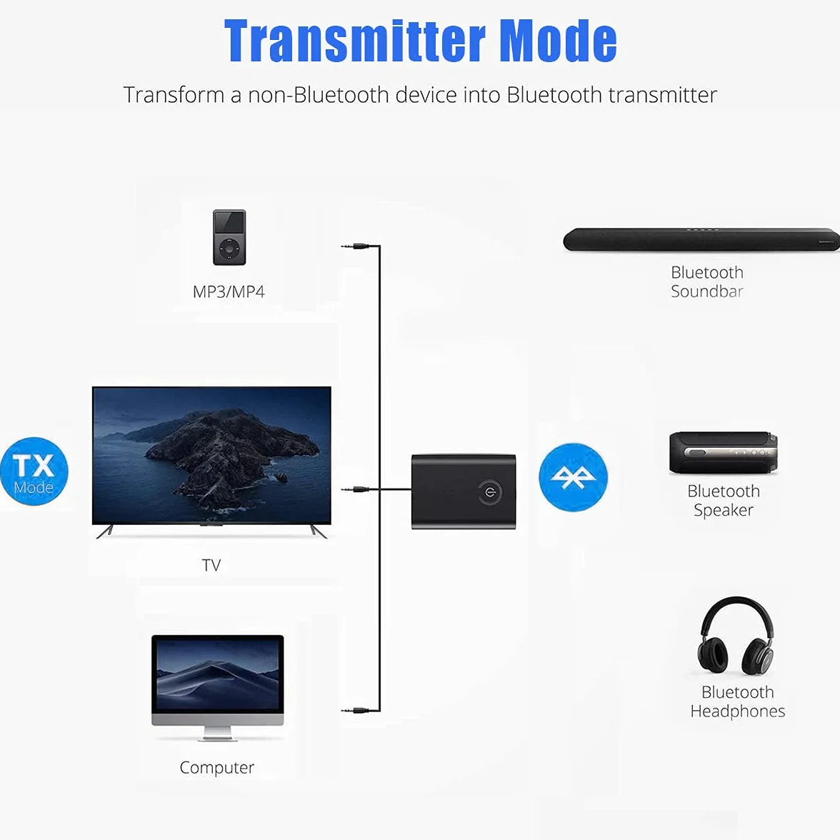 Adaptateur Bluetooth 5.0 2-en-1 Transmetteur Récepteur Audio aptX Sortie Stéréo 3.5mm pour TV PC Ordinateur