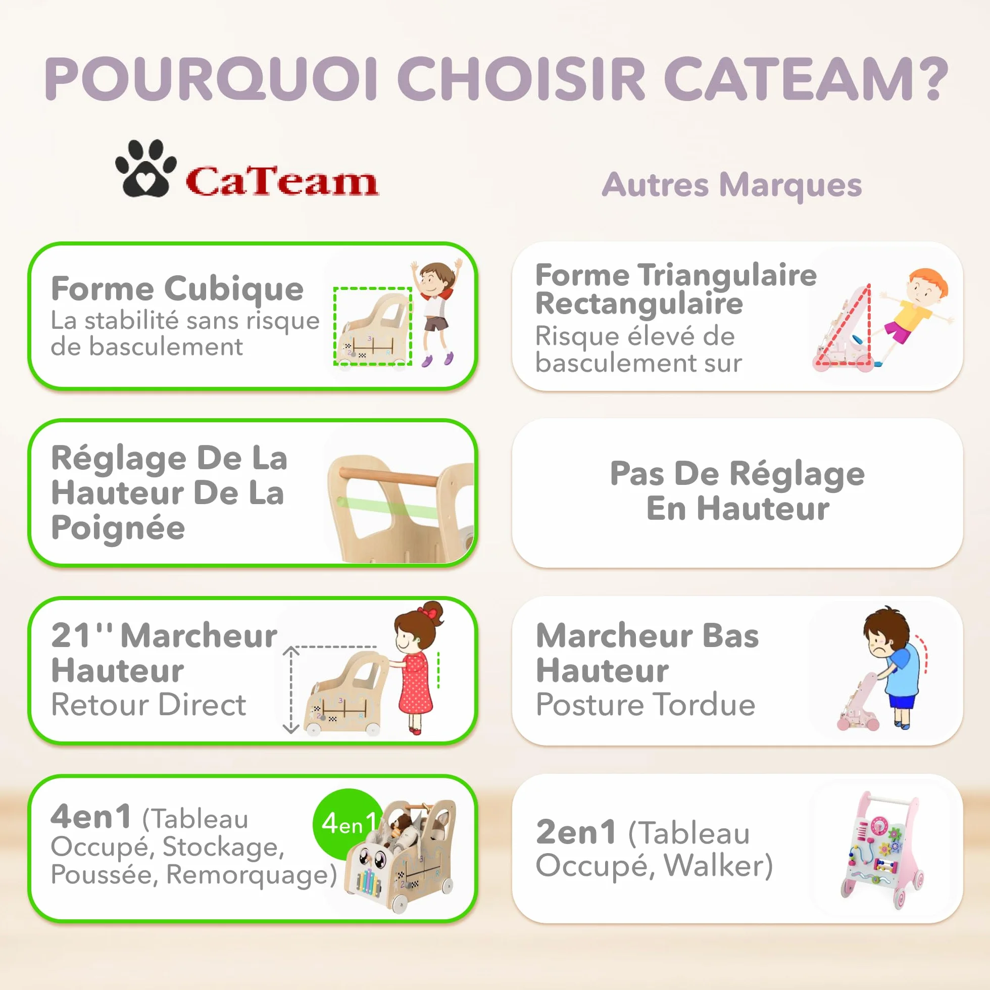 Chariot en Bois Cateam avec Tableau d'Activités Montessori - Jouet à Pousser et Tirer Centre d'Activités Éducatives