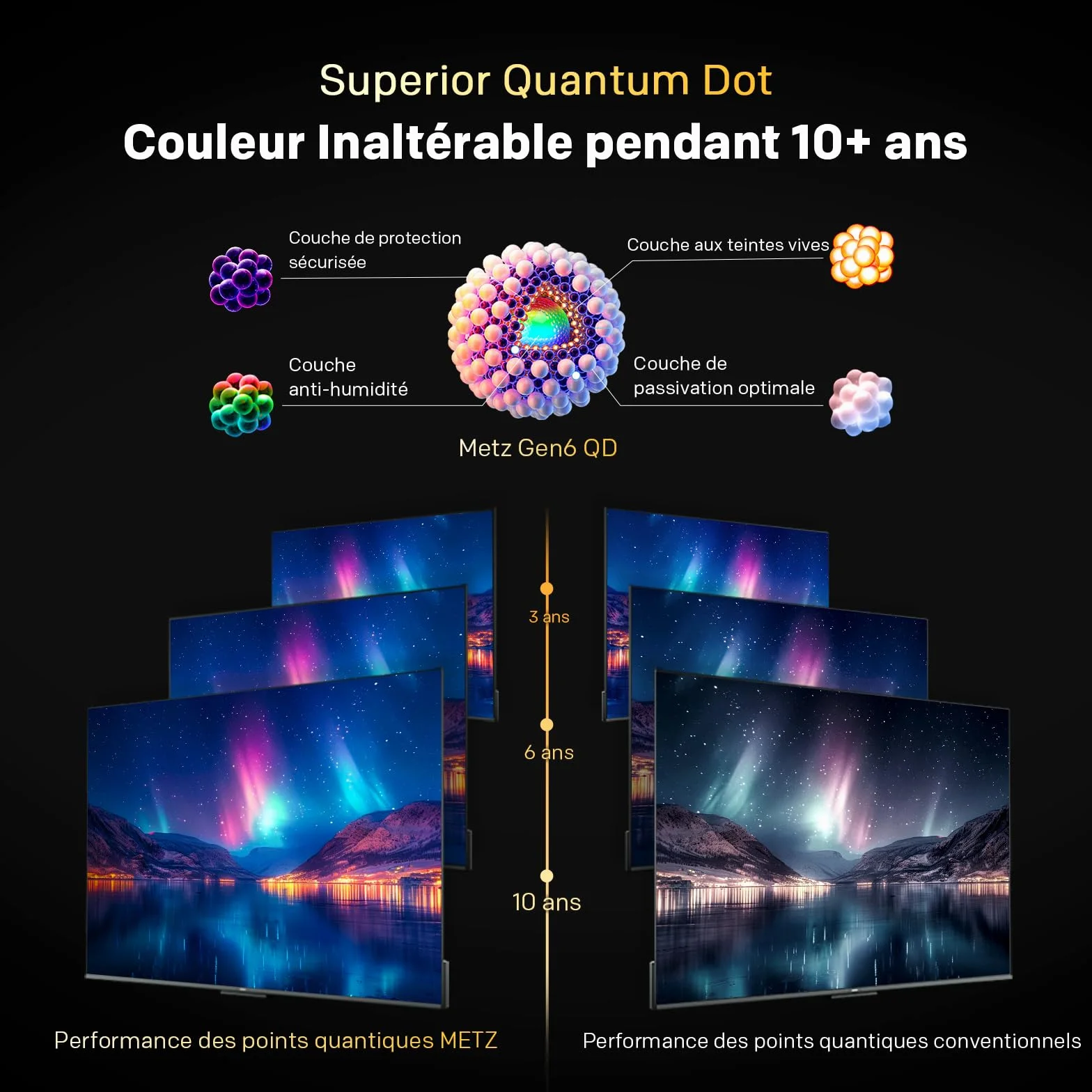 Metz 32 Pouces Smart TV Google LED QLED+ HDR10 Dolby Audio Bluetooth 5.1 DVB-T/T2/C/S/S2 CI+ 1.5GB RAM 32MQH7000Z
