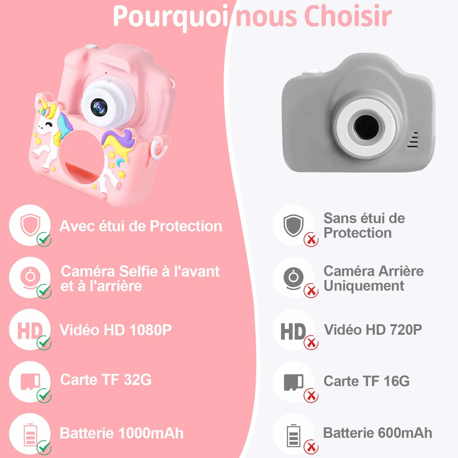 Appareil Photo Numérique Enfant 2,0" 1080p 32 Go Carte SD Selfie Rechargeable Caméscope Jouet Licorne