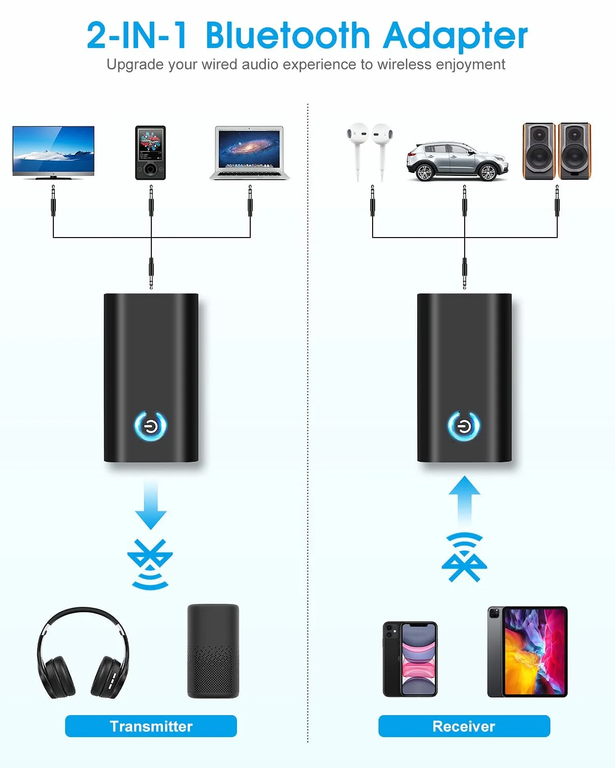 Transmetteur Bluetooth 5.0 2 en 1 Émetteur Récepteur Adaptateur Jack 3,5mm APTX USB