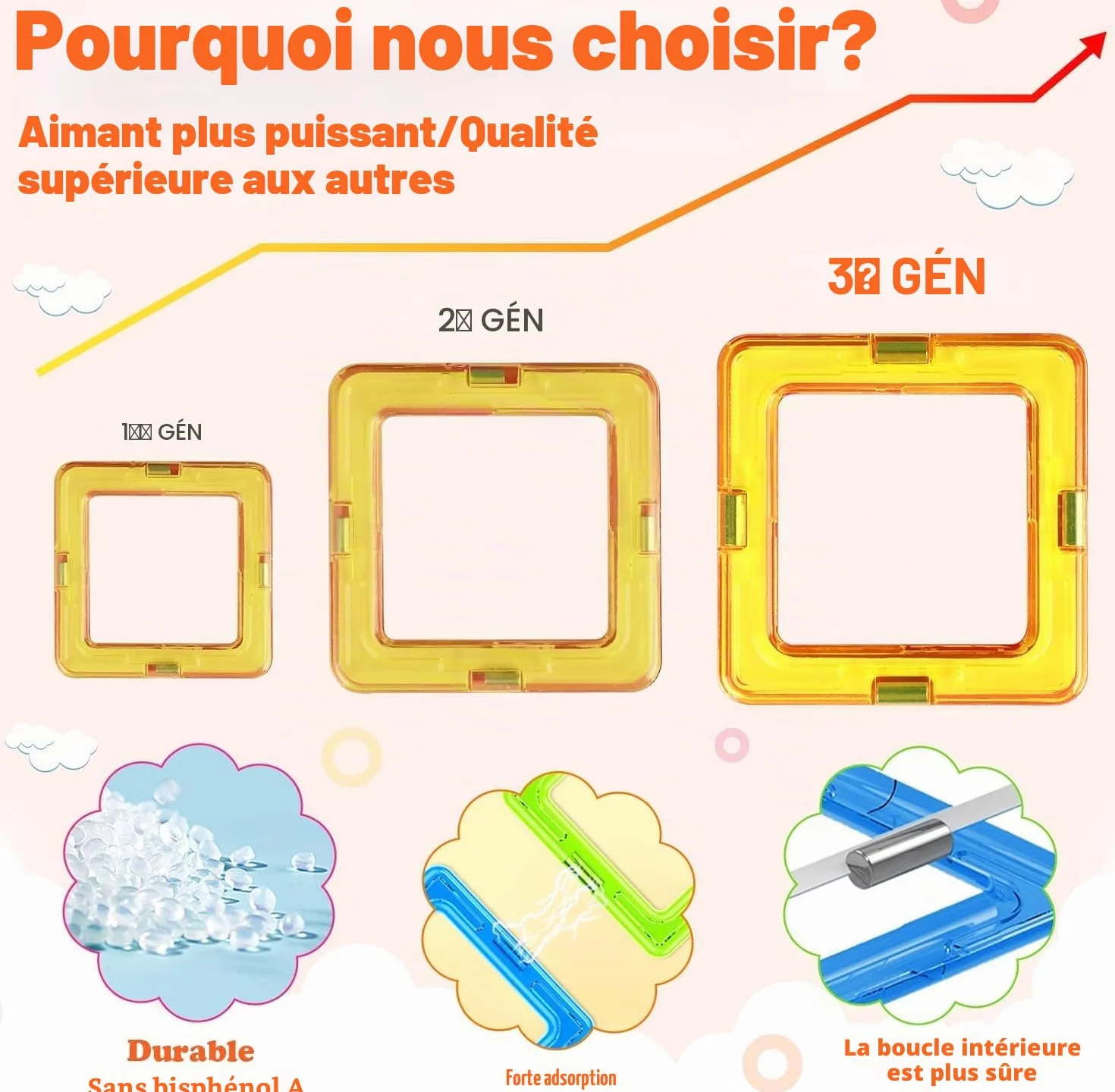 KALOISYHE Jouet De Blocs de Construction Magnétiques 48PCS pour Enfants 3-9 Ans Filles Garçons Cadeaux Noël