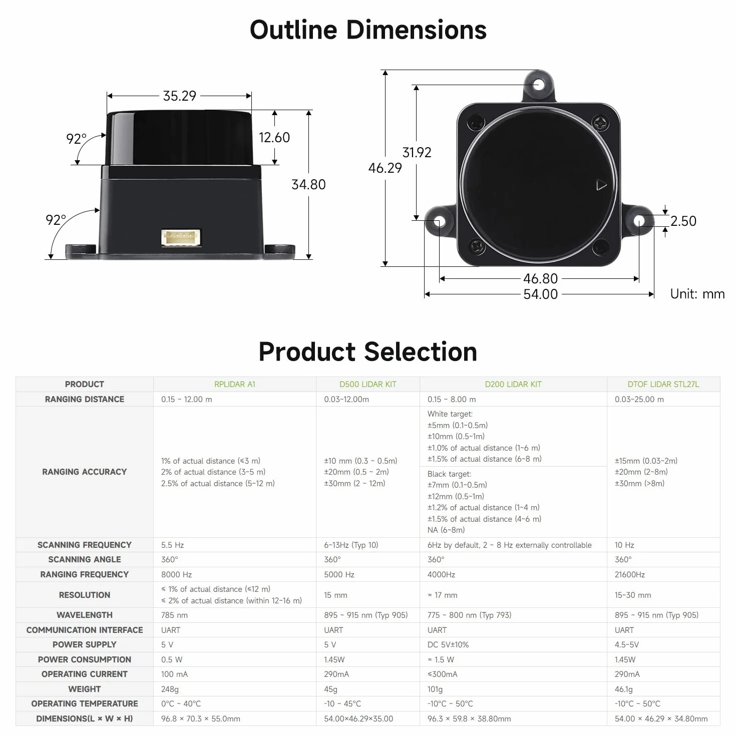 Waveshare D500 Developer Kit DTOF Laser Ranging Sensor 360° Omni-Directional Lidar UART Bus